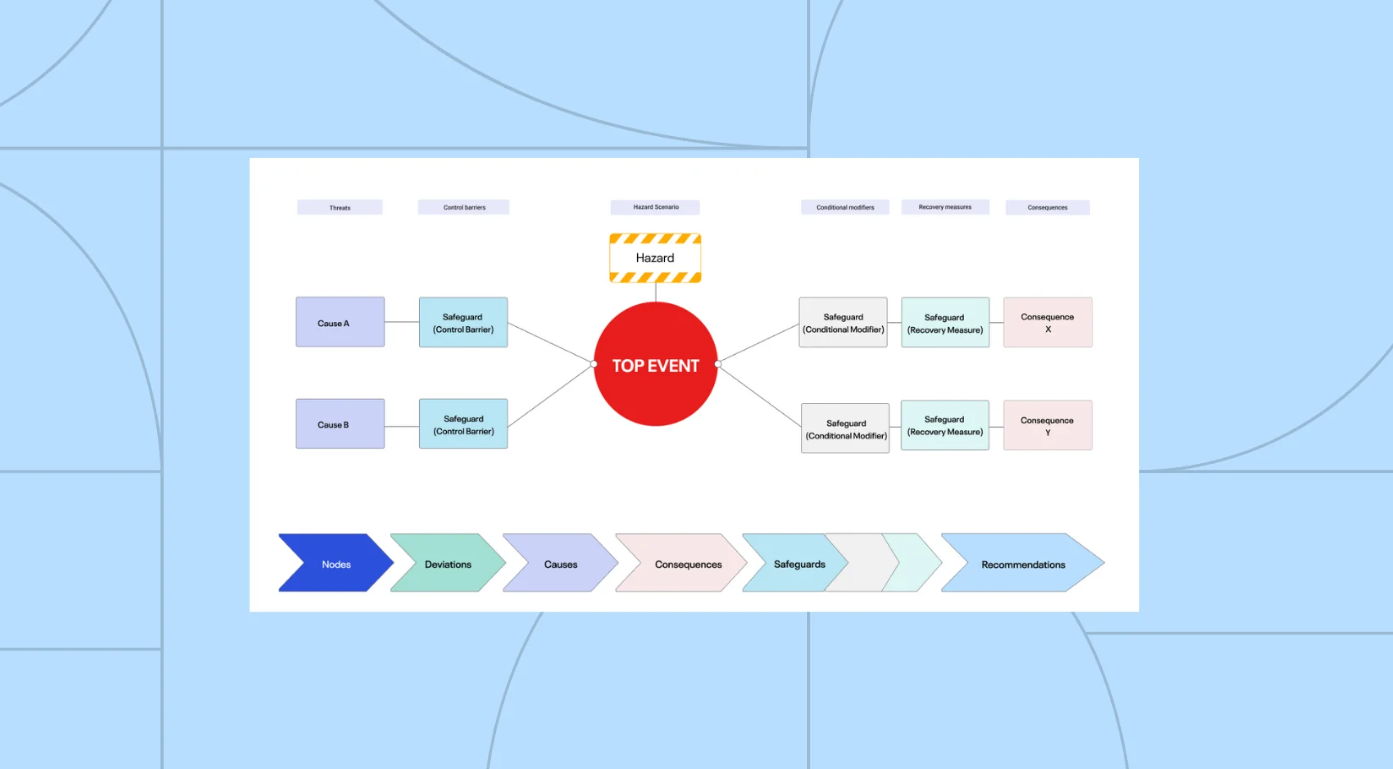 screenshot of IMS SIS